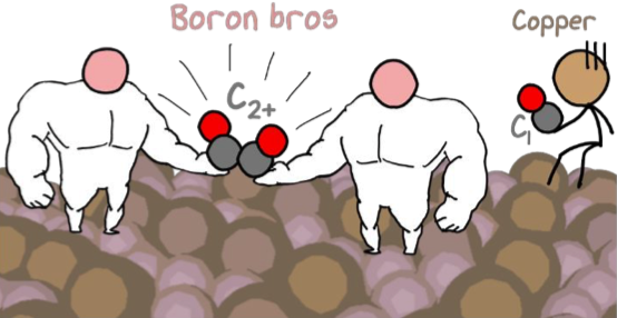 toc_2026acscatal2.png